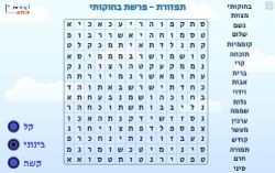 תפזורת לפרשת בחוקותי